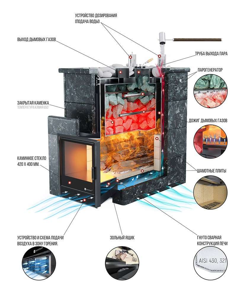 Печь «Домна 45» К